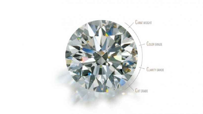 Understanding the 4 C’s of Diamonds