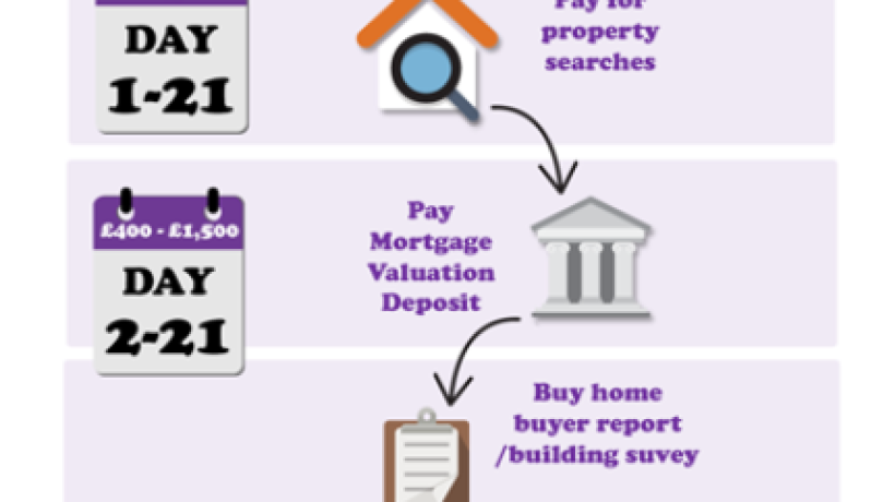 Are searches compulsory when buying a house?